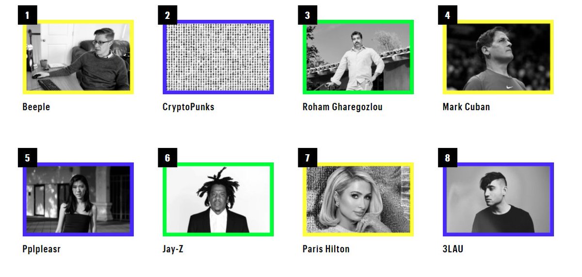 Fortune (<a href="/FortuneMagazine/">FORTUNE</a>) ha lanzado una lista con "las 50 personas más influyentes del mundo #NFT".

fortune.com/nfty-50/

¿Qué os parece? ¿Tiene sentido la lista?

#NFTs #NFTesp