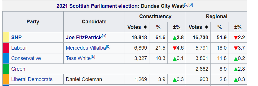 UnionVoteScot tweet picture