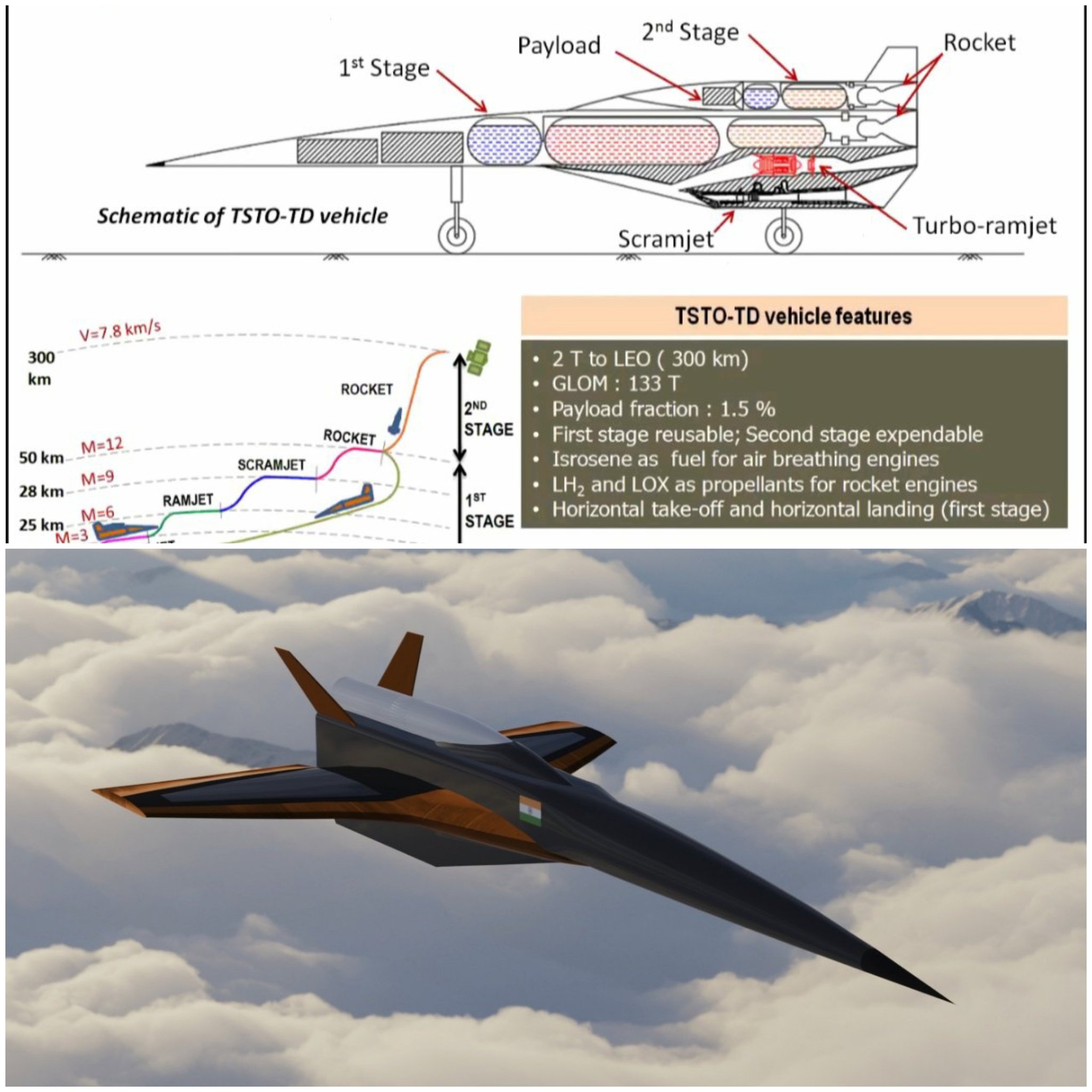 Darpa Avatar