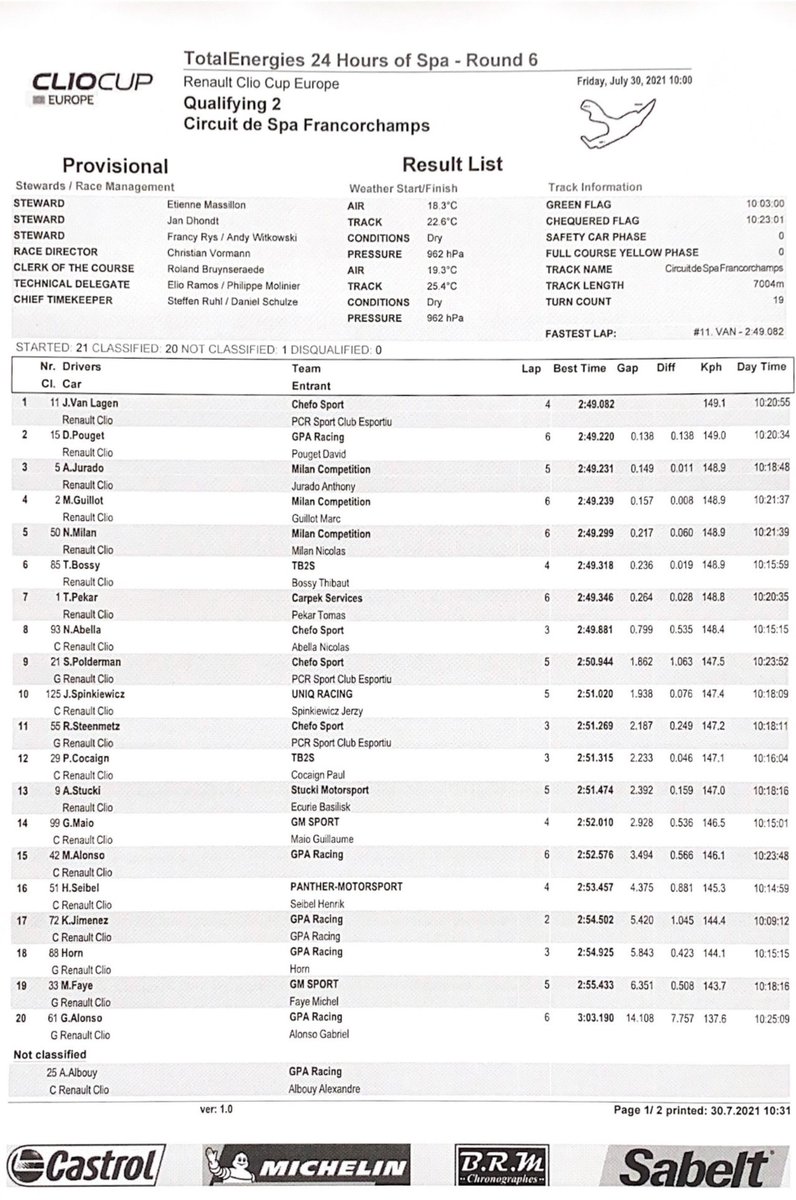 🏁 <a href="/jaapvanlagen/">Jaap van Lagen</a> will start his first Clio Cup Europe race from pole this afternoon at <a href="/circuitspa/">Spa-Francorchamps</a> as the <a href="/chefosport/">Chefo Sport</a> won all poles in offer wit Abella &amp; Polderman topping the Challengers &amp; Gentlemen Drivers Cup!

Race 1 starts at 15:00 CEST!

📸 DPPI / Alpine Racing - #ClioCup