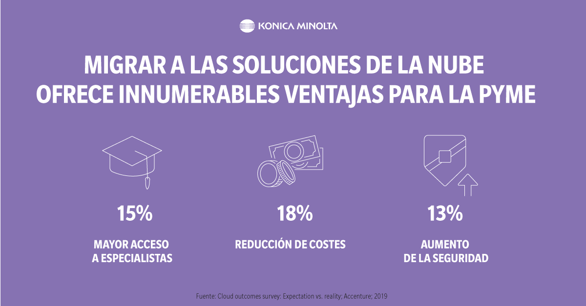 KonicaMinoltaES's tweet photo. ¿Cuáles son las ventajas que tiene la nube para una #pyme? Entre otras, más ayuda, más seguridad y menos costes. Conoce nuestra plataforma híbrida de #impresión en la nube #EveryOnePrint #HCP y haz el cambio con nosotros. Infórmate → https://t.co/cS5A4yXidN https://t.co/ytdsk5UFuQ