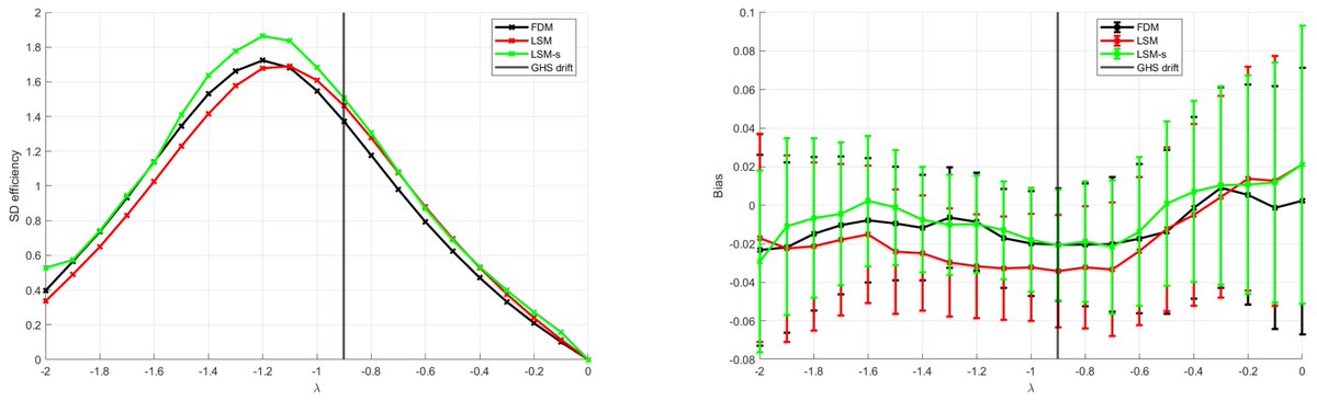 JRFM_MDPI's tweet image. American Option Pricing with Importance Sampling and Shifted Regressions

by Francois-Michel Boire, R. Mark Reesor and Lars Stentoft

Available at doi.org/10.3390/jrfm14…

#American_options #importance_sampling #Monte_Carlo_simulation #shifted_regressions