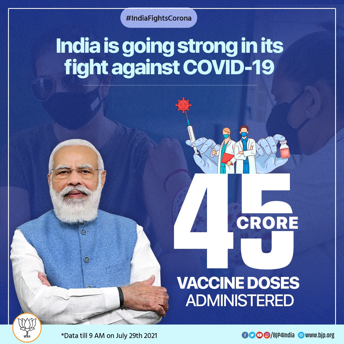 कोरोना महामारी से चल रही विश्वस्तरीय लड़ाई में भारत में  केंद्र सरकार की स्वास्थ सुरक्षा निति के अंतर्गत अतिशीघ्र वैक्सीनेशन अभियान चलाकर देशवासियों के लिए सुरक्षा की डोज़ उपलब्ध कराने का कार्य हुआ है, जिसमें पूरे देश में अबतक 45 करोड़ वैक्सीन लगाई जा चुकी है।