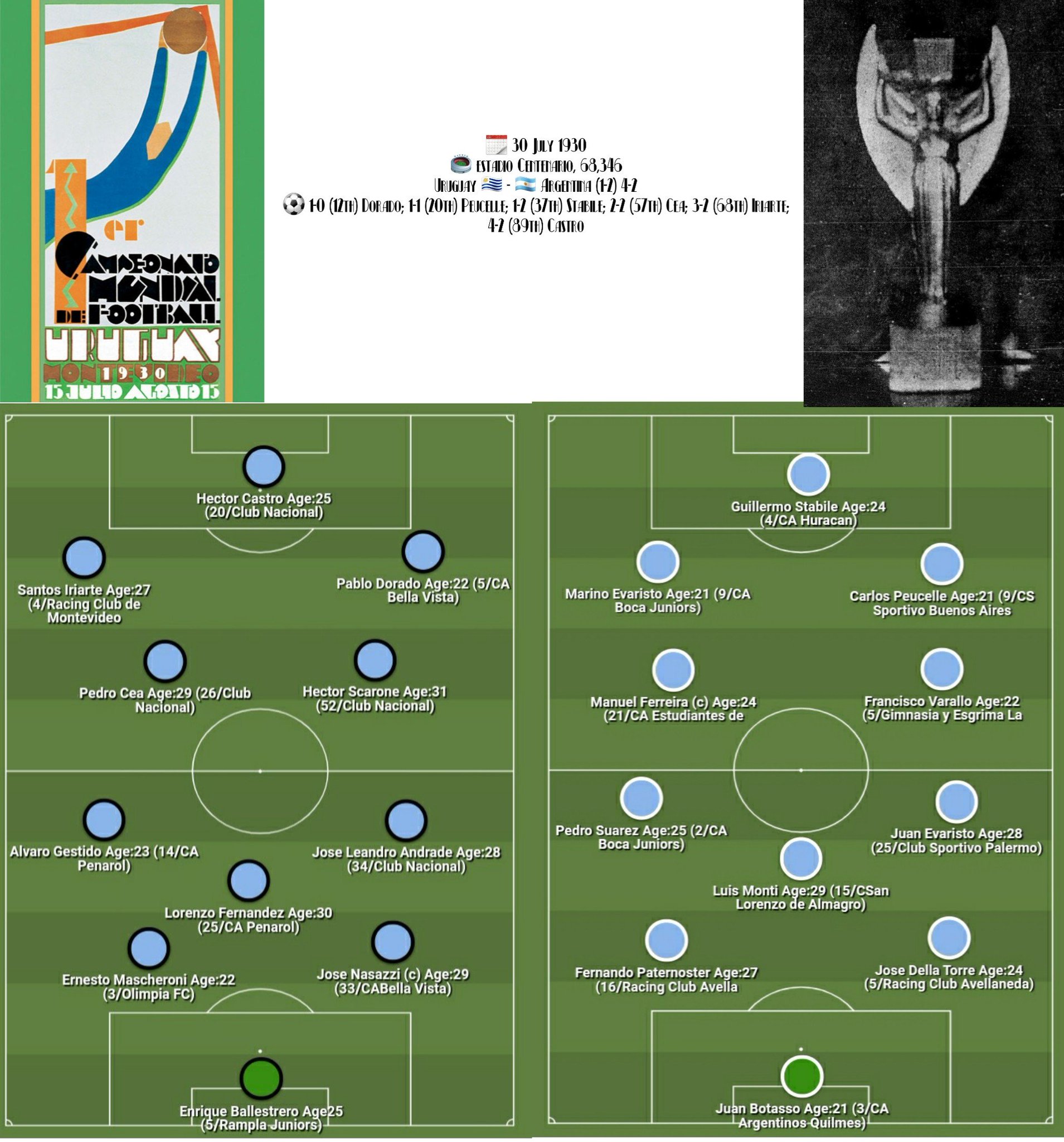 Racing Club de Montevideo (Uruguay) Football Formation