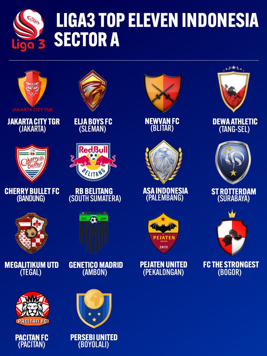 LTEINusantara's tweet photo. Min poster min...
Min Rilis Peserta Liga 3 min...

RESMI!!!
Inilah peserta Liga 3 Season 2.
42 tim, 3 sektor, bersaing untuk memperebutkan 3 tempat di @Liga2TEI dan beradu gengsi di kompetisi resmi @LigaTopEleven 

#LIGA3TEI #LigaTopEleven https://t.co/7RigbgWdNV