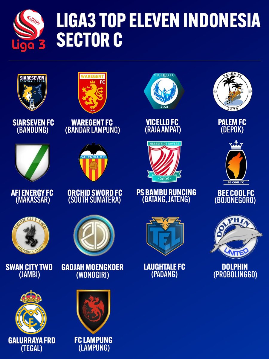 LTEINusantara's tweet photo. Min poster min...
Min Rilis Peserta Liga 3 min...

RESMI!!!
Inilah peserta Liga 3 Season 2.
42 tim, 3 sektor, bersaing untuk memperebutkan 3 tempat di @Liga2TEI dan beradu gengsi di kompetisi resmi @LigaTopEleven 

#LIGA3TEI #LigaTopEleven https://t.co/7RigbgWdNV