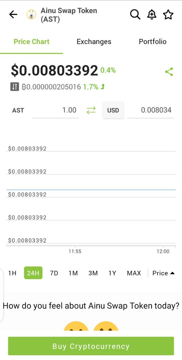 AINU SWAP TOKEN PLEASED TO ANNOUNCE THAT WE HAVE BEEN LISTED ON COINGECKO GO LIKE AND ADD AST TO YOUR WATCHLIST

#Ainuswaptokenforfinancialfreedom
