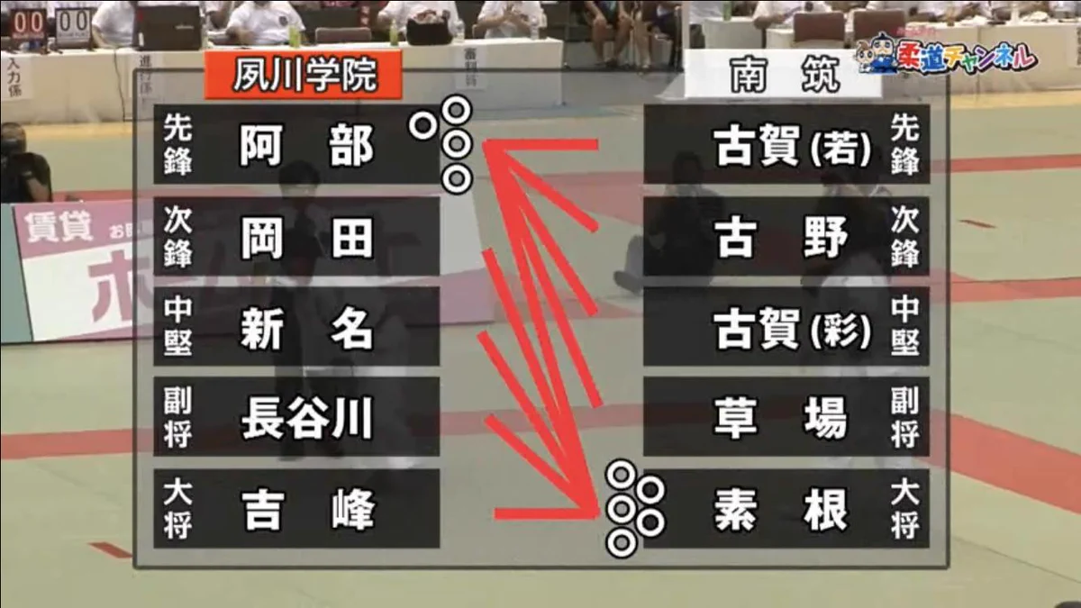 阿部詩と素根輝の？高校時代の伝説の試合がヤバすぎるwww