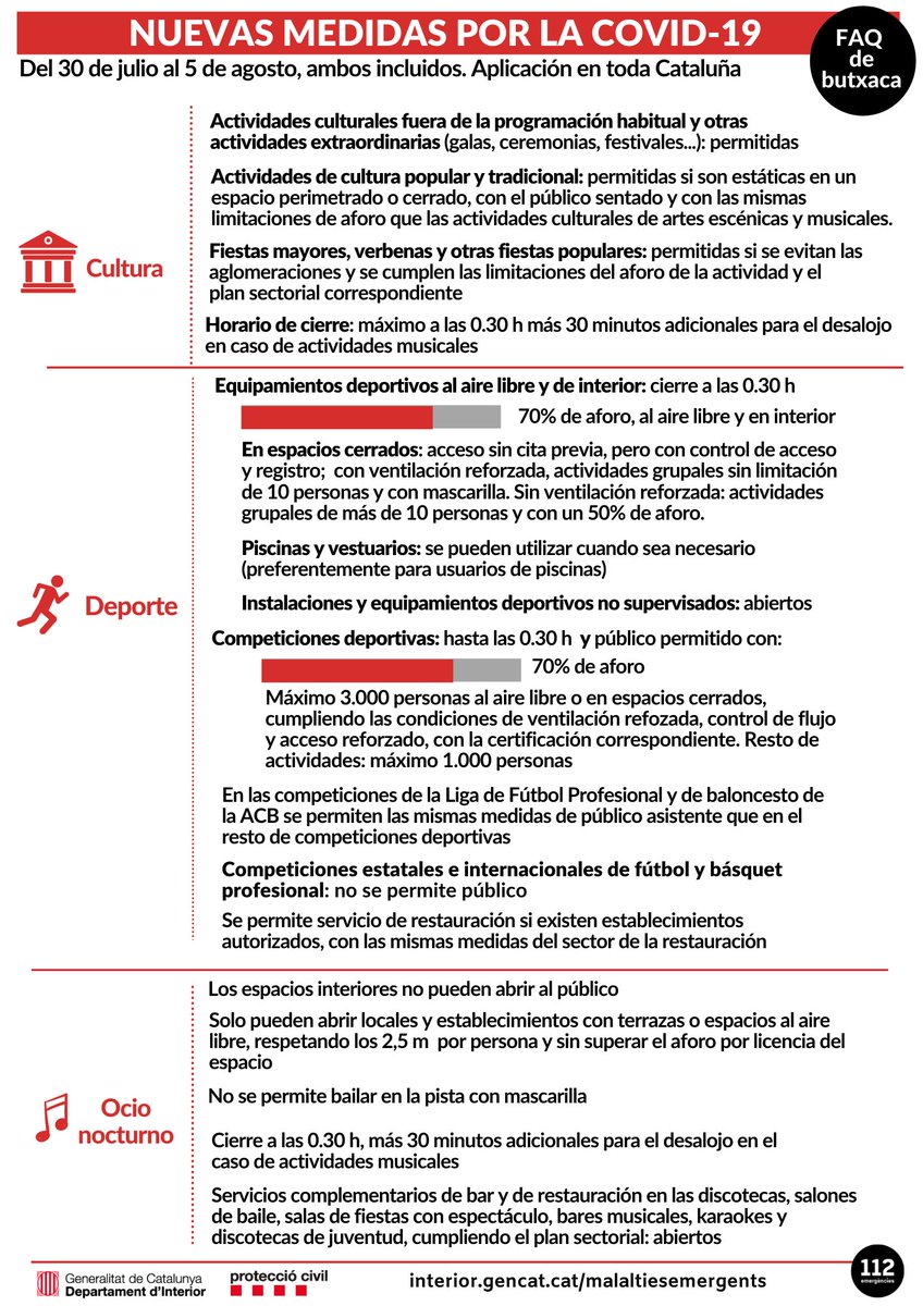 emergenciescat's tweet photo. 🔴 INFORMACIÓN RELEVANTE 🔴

Nuevas medidas vigentes del 30 de julio al 5 de agosto, ambos incluidos 👇

#ProteccioCivil #Covid_19 #COVID19 #coronavirus https://t.co/VW4lGN8Xfd