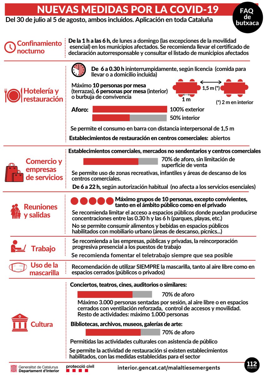 emergenciescat's tweet photo. 🔴 INFORMACIÓN RELEVANTE 🔴

Nuevas medidas vigentes del 30 de julio al 5 de agosto, ambos incluidos 👇

#ProteccioCivil #Covid_19 #COVID19 #coronavirus https://t.co/VW4lGN8Xfd