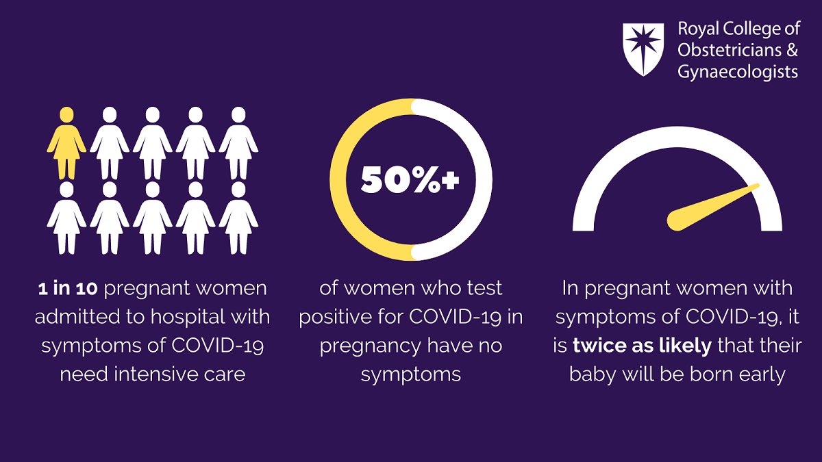 RCObsGyn's tweet photo. We welcome @TeamCMidO’s strong message to pregnant women to get vaccinated against COVID-19. Read more: https://t.co/gLNpl8fT3t https://t.co/tDARTvisrE