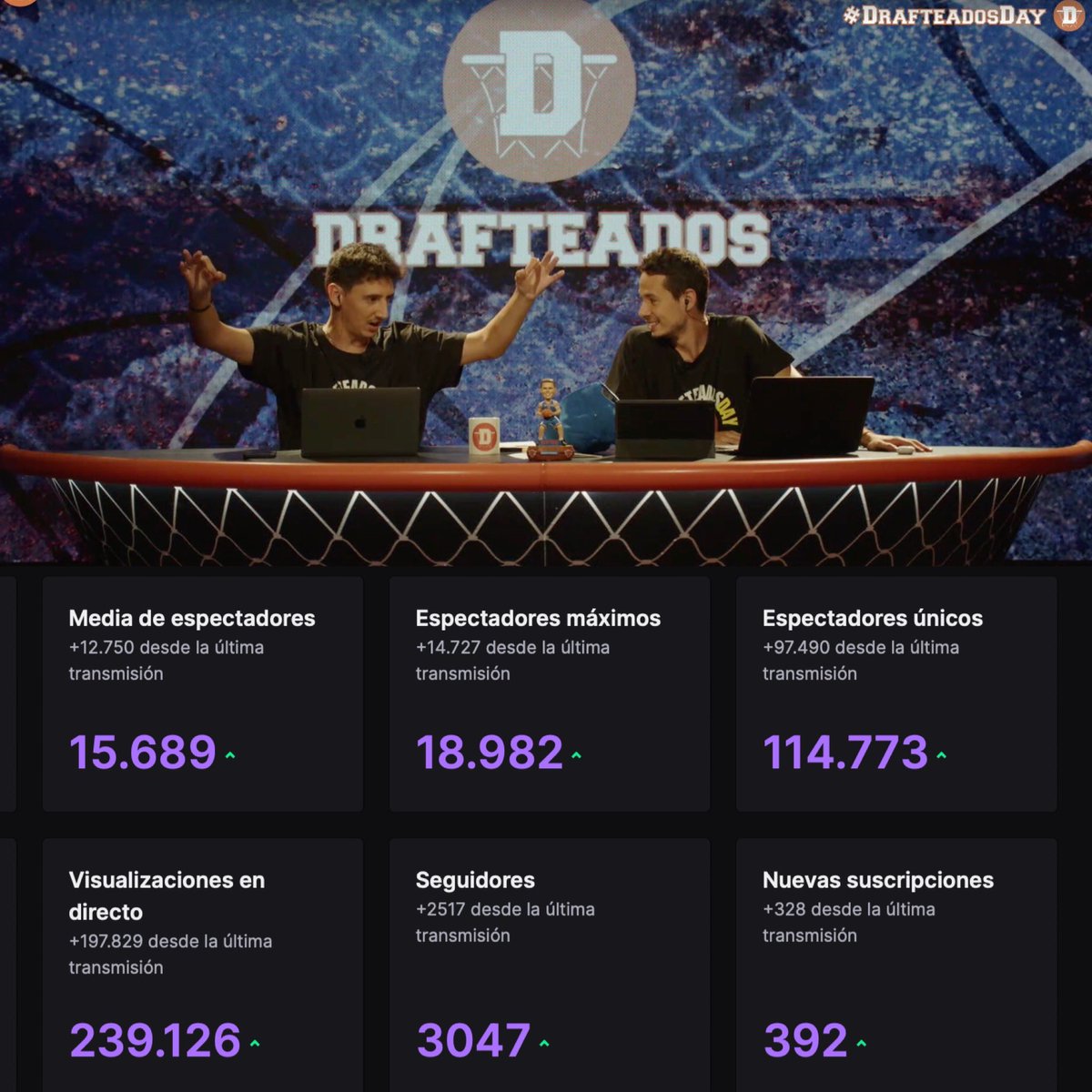 LO DE AYER NO TIENE NINGÚN SENTIDO.

Gracias. Gracias. Gracias. Gracias. Gracias. Gracias. Gracias. Gracias. Gracias. Gracias. Gracias. Gracias.

Os queremos, joder.
Qué barbaridad.