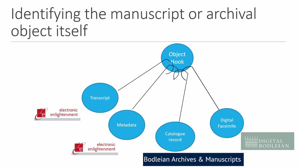 v_i_o_l_a's tweet image. alex opts for &quot;hooks&quot; = #persistentidentifiers. *affirmative nodding here* :) but, of course: there are also difficulties with that ... #MovingTexts2021 [unfortunately I missed the &quot;requirements for PIDs&quot; slide. :(]