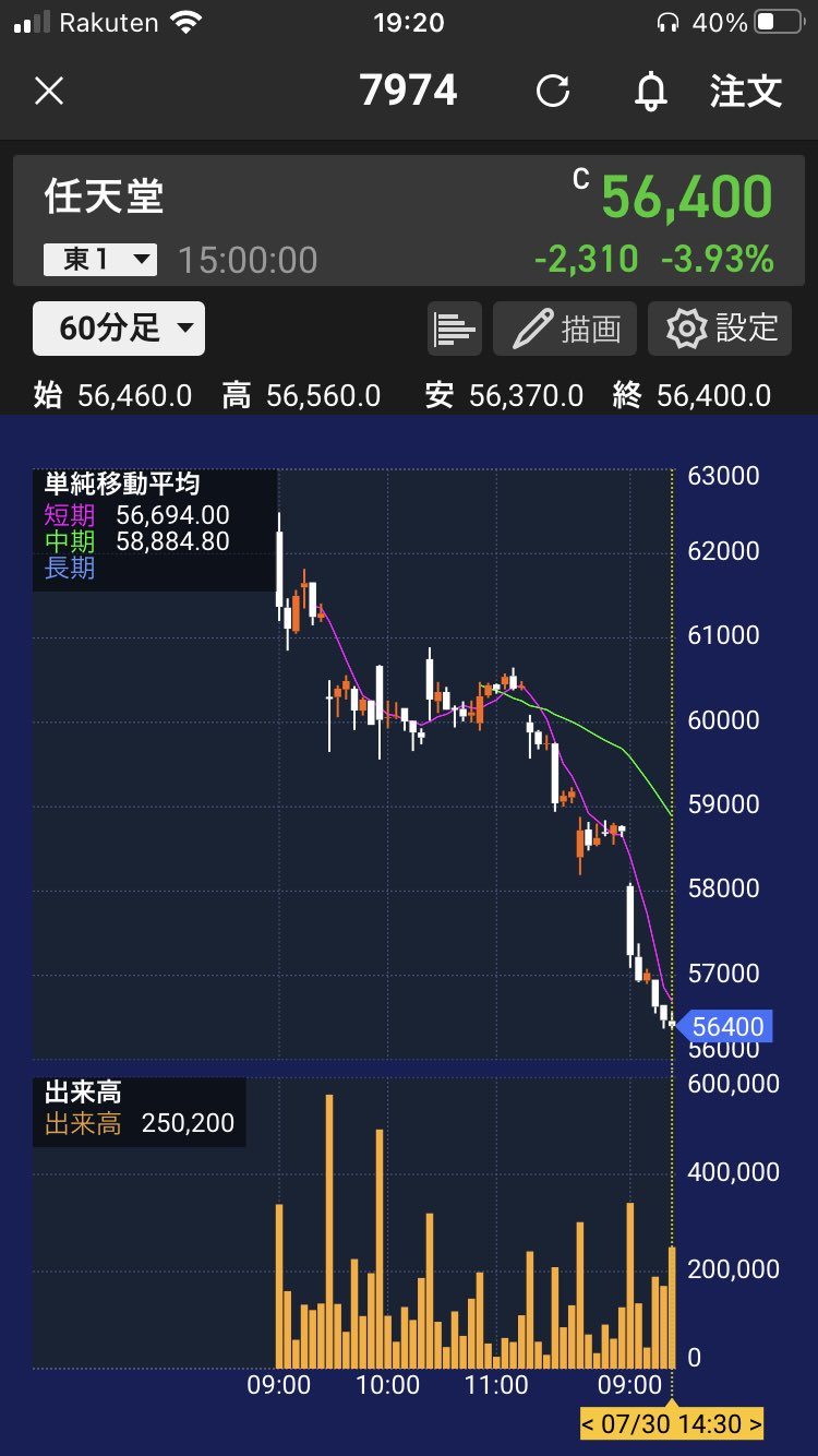 Matsumoto Kotaro りょうま社長 Fin Sakaryo Twitter