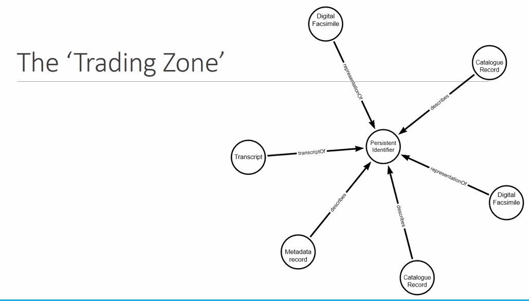 v_i_o_l_a's tweet image. a solution could be ARK, the &quot;Archival Resource Key&quot;, to build shared vocabularies. en.wikipedia.org/wiki/Archival_… &amp;amp; arks.org &amp;amp; @arks_org. 💪🙃 #library #digitization #persistentidentifier #MovingTexts2021