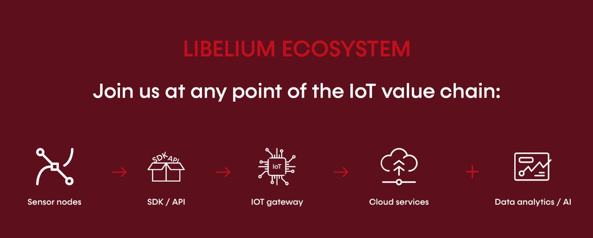 libelium's tweet image. 🌎 #LibeliumEcosystem 🌏  Join us at any point of the IoT value chain:
#hardwarepartner
#connectivityprovider
#cloudpartner
#solutionpartner
#trustedsystemintegrator
#distributor

+info: mtr.cool/dfzjfonehp