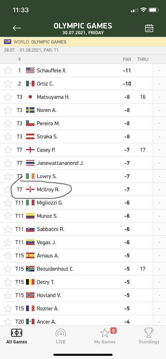 Has Rory switched allegiances 🧐