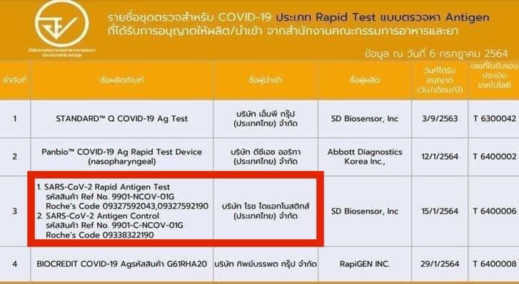 IdaIce3's tweet photo. ชุดตรวจโควิดจำหน่าย  390 บาท มีอย. 
ทักมาได้���ลยค่ะ   พร้อมส่ง
#ชุดตรวจโควิด #ชุดตรวจโควิด19 #ชุดตรวจโควิดพร้อมส่ง #โควิด19วันนี้ #โควิด https://t.co/I86SfSpEtE