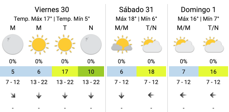 nFormaok's tweet photo. 🌡️ #Buenosdias #BuenViernes
El clima via  @SMN_Argentina Servicio Meteorológico Nacional- Argentina 

#Argentina #clima #weather #sentitebien
https://t.co/LgCSrDRuUP https://t.co/EbhFVRZtw5