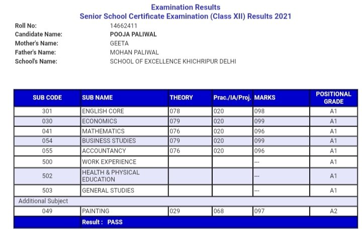 आज मेरी कलोनी में रहने वाले पालीवाल जी का फोन आया .उन्होंने कहा मुझे गर्व है मेरी बेटी दिल्ली के सरकारी स्कूल में पढी .बेटी के 12th Class में  98 % आये है उन्होंने कहा मेरे पास शब्द नही है ..में हमेशा मुख्यमंत्री <a href="/ArvindKejriwal/">Arvind Kejriwal</a> जी,शिक्षा मंत्री <a href="/msisodia/">Manish Sisodia</a> जी का आभारी रहूँगा.