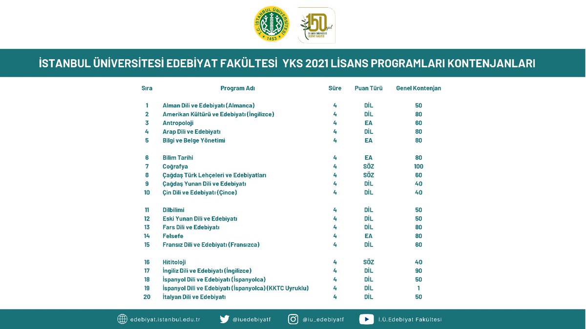 donem kampanya karton kapakli kitap fransiz dili ve edebiyati ders programi bilsanatolye com