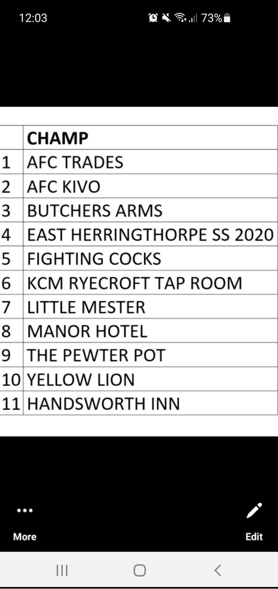 Rotherham And District Sunday League (@rdslfootball) on Twitter photo 