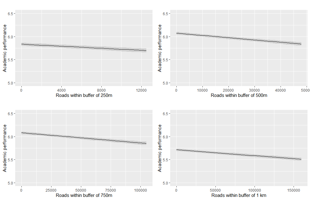Check out our new study on proximity of schools to roads and students’ academic performance: 
authors.elsevier.com/a/1dUrO3Ao5y0-H
with my great colleague <a href="/HereshAmini/">Heresh Amini</a> 
.