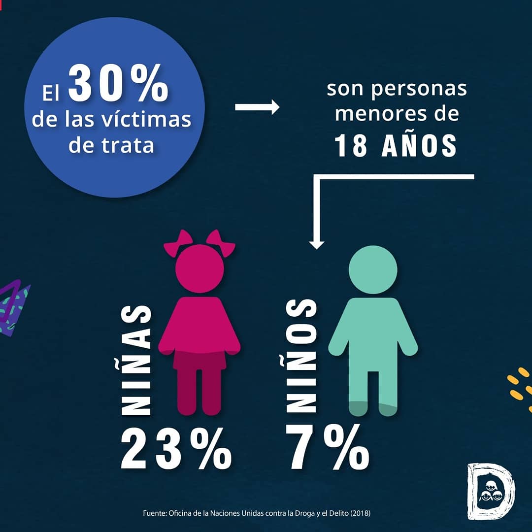 defnnamnes's tweet photo. La trata de personas es una realidad que padecen muchos niños, niñas y adolescentes en el mundo. 
Frenarla es responsabilidad de todos. Infórmate y denunciá. https://t.co/srB9vqpdcc