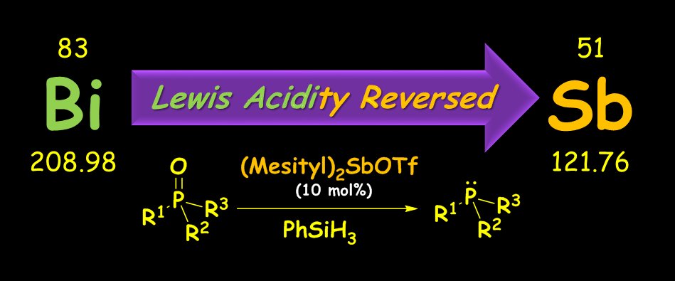 Main Group Chemistry @ IISERTVM (@maintvm) on Twitter photo Just Accepted in <a href="/ChemCommun/">Chemical Communications</a>! Lewis Acidity reversed from Bismuth to Antimony - Implications in catalytic phosphine oxide deoxgenation. pubs.rsc.org/en/content/art⦠; We are grateful to <a href="/tvmiiser/">IISER Thiruvananthapuram</a> for the generous funding. Just Accepted in <a href="/ChemCommun/">Chemical Communications</a>! Lewis Acidity reversed from Bismuth to Antimony - Implications in catalytic phosphine oxide deoxgenation. pubs.rsc.org/en/content/art⦠; We are grateful to <a href="/tvmiiser/">IISER Thiruvananthapuram</a> for the generous funding.