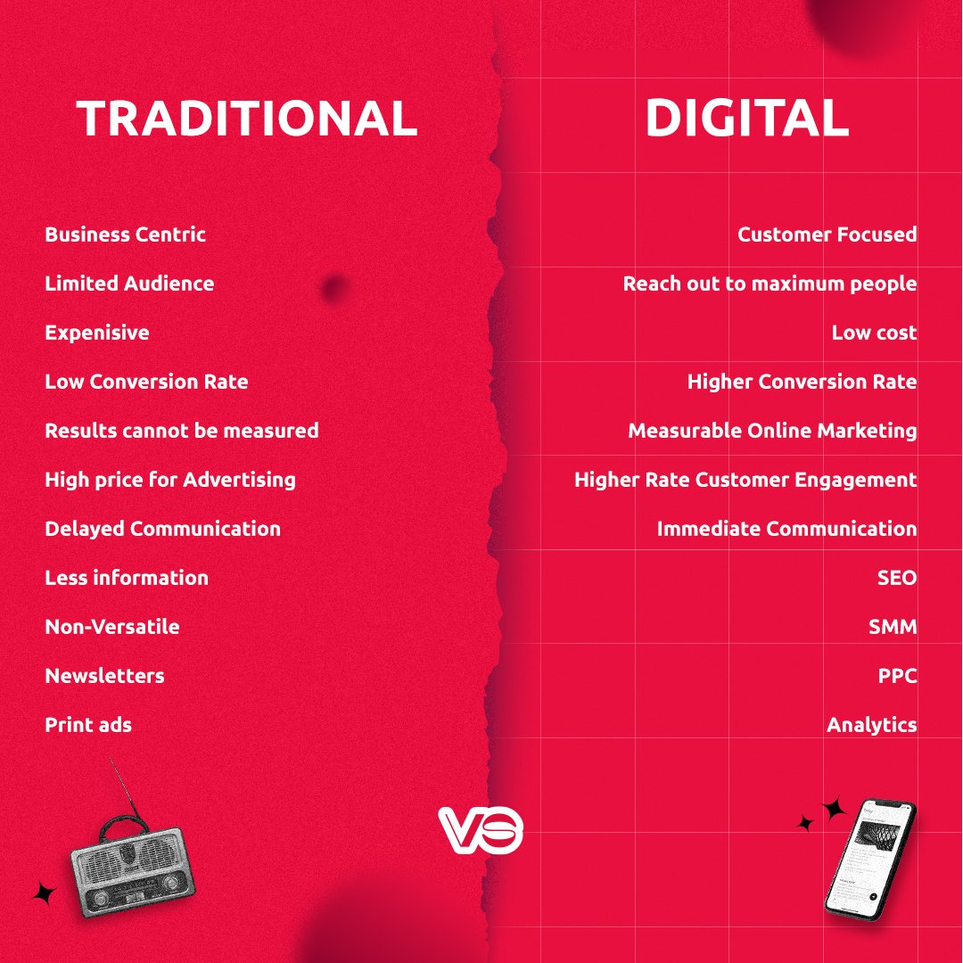 📍 Traditional vs. Digital marketing 📍
📌 What's the difference?