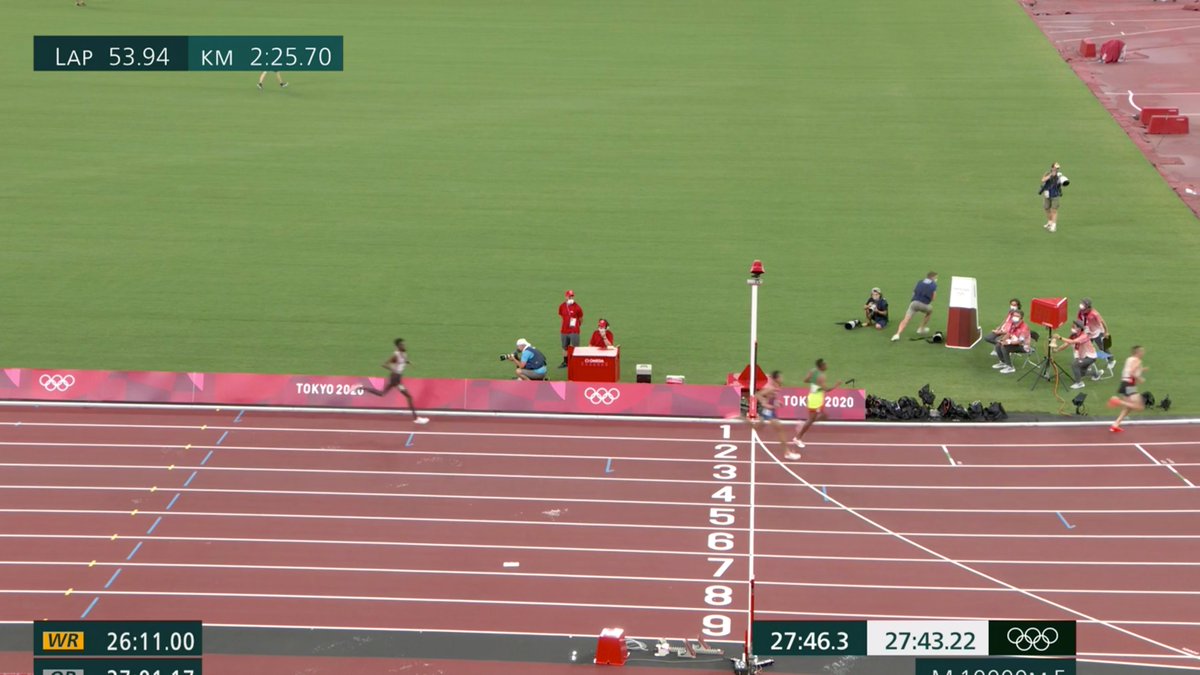 WHAT A RUN FROM <a href="/Phresh_Fish/">Grant Fisher</a>!

The <a href="/BowermanTC/">Bowerman Track Club</a> athlete finishes FIFTH in the men's 10,000m final, clocking 27:46.39 after mixing it up with in the lead pack the whole race.

Selemon Barega takes home the gold, running 27:43.22. 🥇

#Tokyo2020 #Athletics