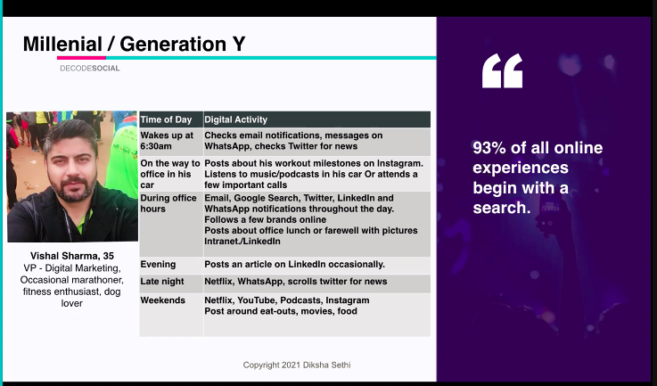 PRmomentIndia's tweet image. Mapping your audience personas @S_Diksha @moushumidutt @PaarulC
