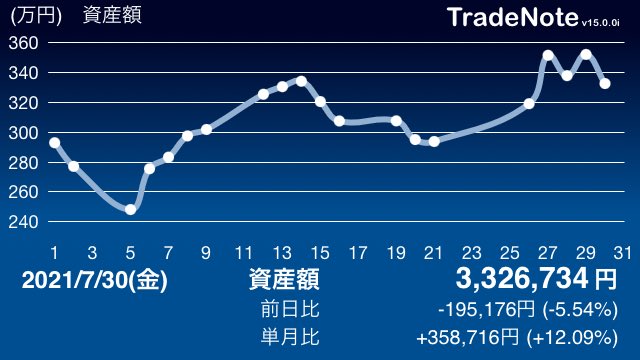 ａｂａｌａｎｃｅ 株 株価に関するリアルタイム情報 ナウティスエコノミー