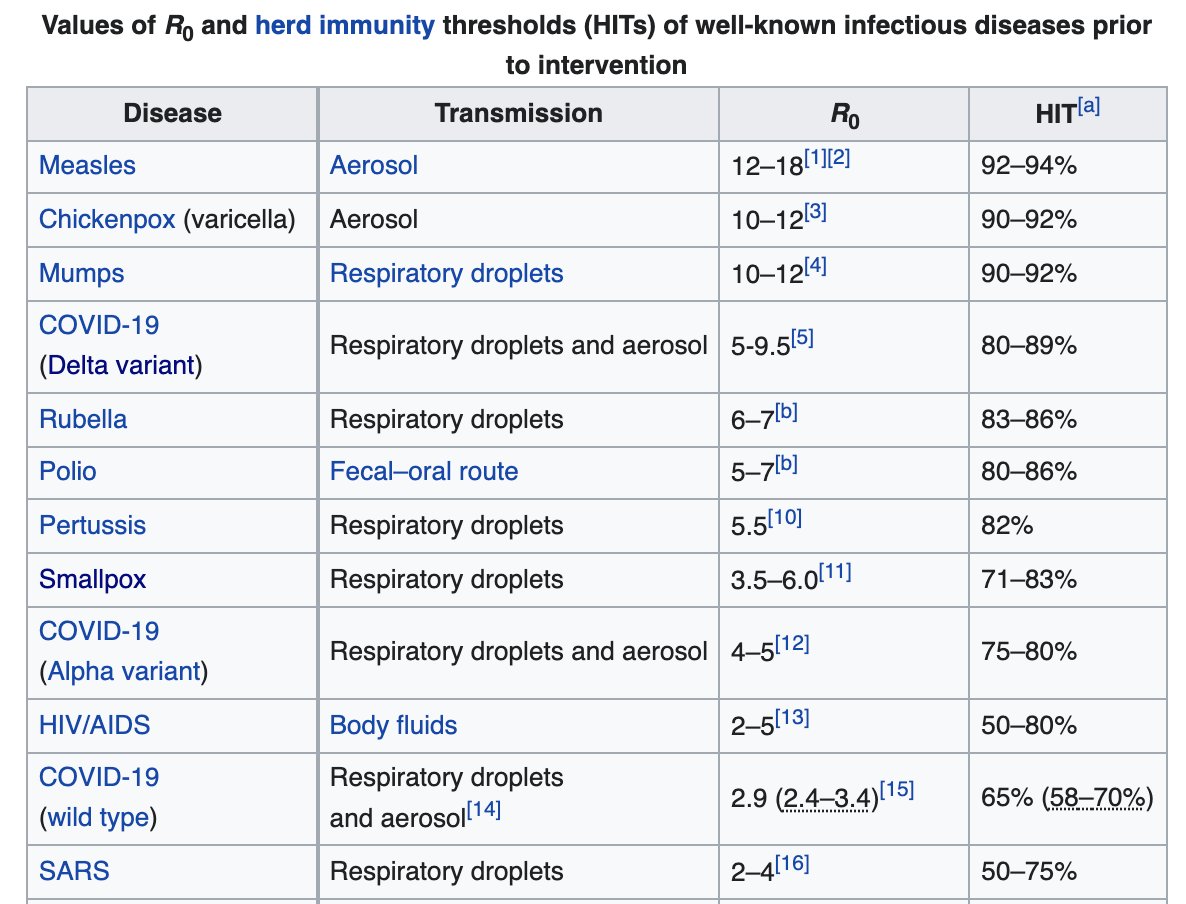 I can't stop staring at this table: 
en.wikipedia.org/wiki/Basic_rep…