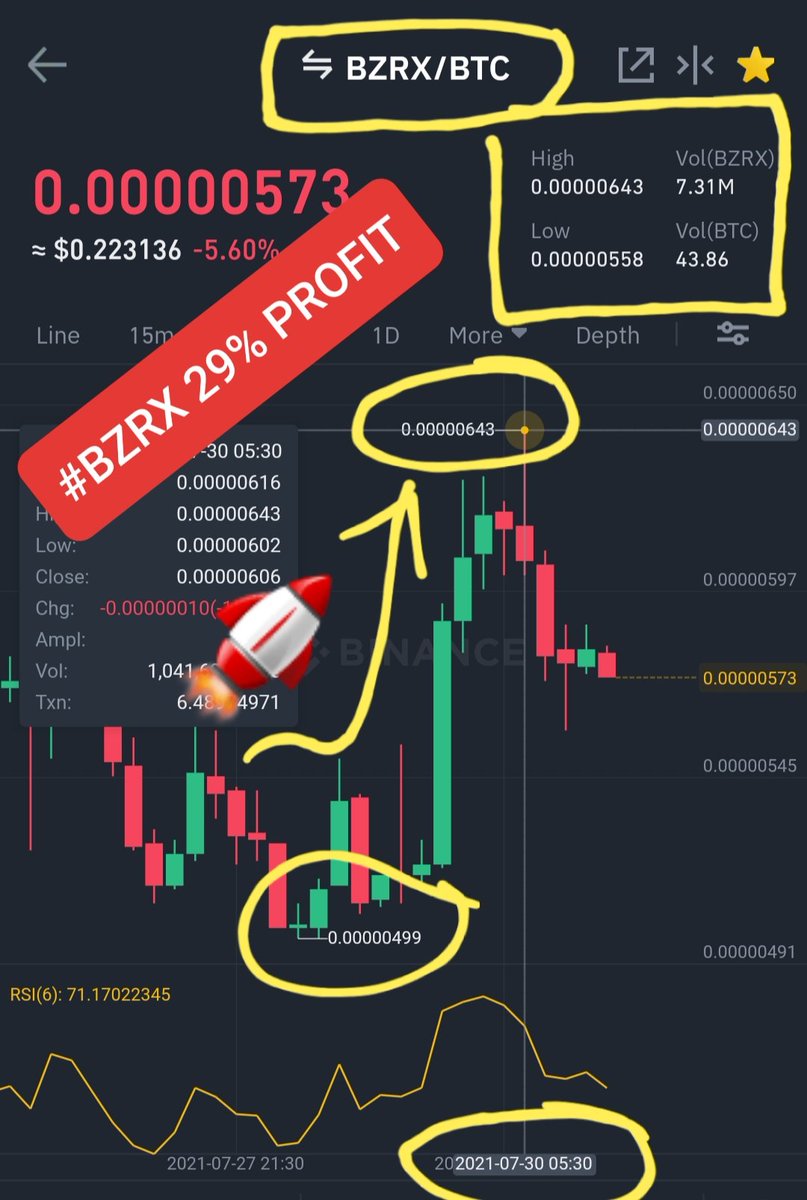 Bitcoin Profit Coach tweet media