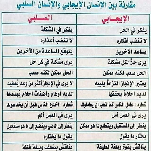 hlmf3131's tweet photo. #نعم_نعم_للايجابية https://t.co/gsX1uNczVK