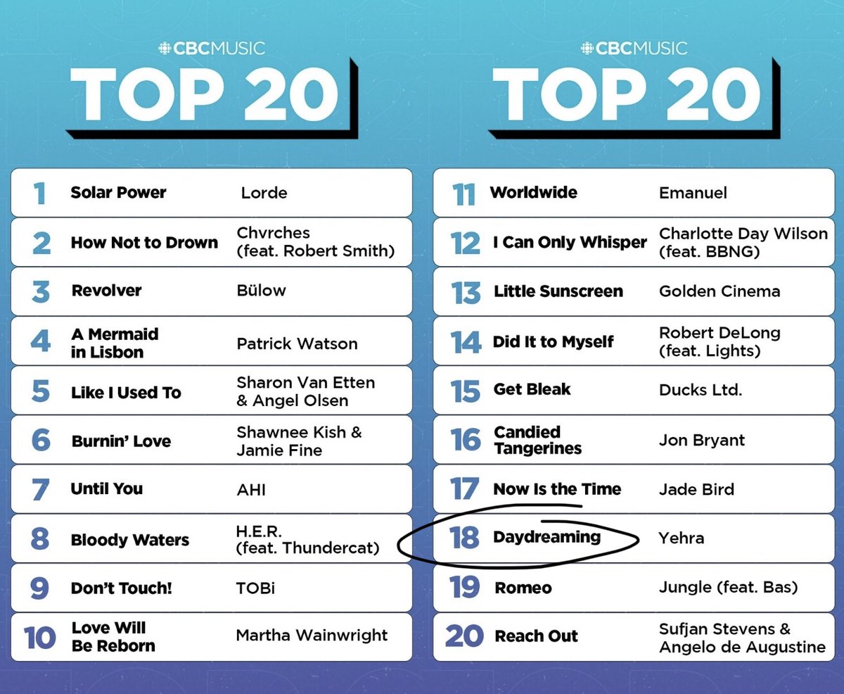 jennymayhem's tweet photo. I love listening to @CBCMusic's Top 20 on Sundays - can't believe we're actually at no. 18 this week!!! Thanks to everyone who voted and go check out the episode on the CBC Listen app here: https://t.co/Q55ZYK969a https://t.co/SvYgdJesyO