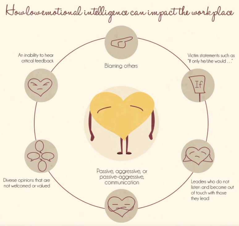 thomas_dettling's tweet photo. ◼️#EmotionalIntelligence is that little extra in each of us that is intangible. EQ affects how we navigate social complexities, manage behaviour, and make personal choices that achieve positive results.
CEO's with high #EQ scores, eg:
@satyanadella @JenniferBMorgan @esinekalos 💜 https://t.co/zsTTRpcpmq