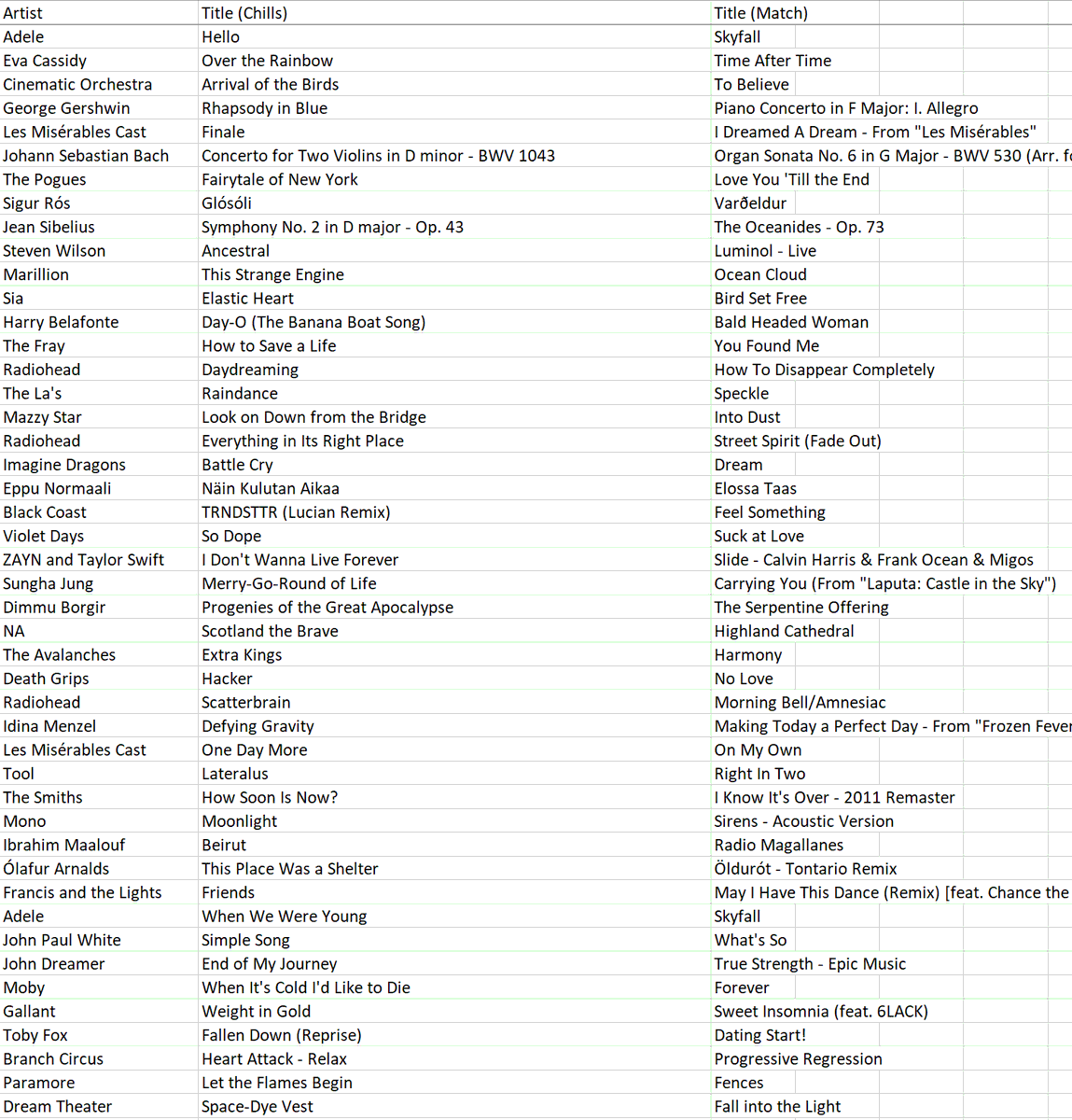 emollick's tweet photo. Why do songs like Purple Rain, Run This Town, Bohemian Rhapsody, Hallelujah &amp; Only One cause chills when other songs by the same artist do not? This paper compares chills-inducing songs versus those that don't. Sadder, slower, more intense 🎶cause chills.

List of chills songs 👇 https://t.co/SqvtLYtFE1