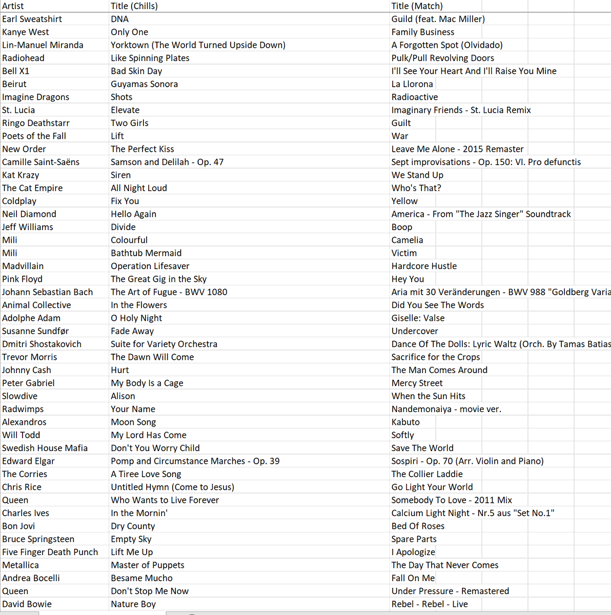 emollick's tweet photo. Why do songs like Purple Rain, Run This Town, Bohemian Rhapsody, Hallelujah &amp; Only One cause chills when other songs by the same artist do not? This paper compares chills-inducing songs versus those that don't. Sadder, slower, more intense 🎶cause chills.

List of chills songs 👇 https://t.co/SqvtLYtFE1