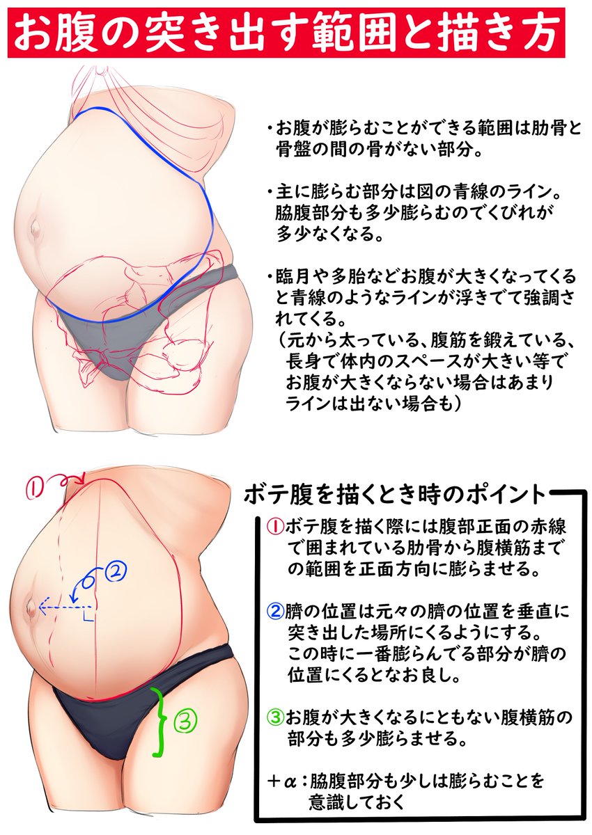 草鋼 妊娠ボテ腹を描くときに頭に入ってると便利な知識まとめ 1枚目 とある時期のお腹の大きさなどはどれ位なのか 2枚目 年齢別でお腹の形状にどのような違いがあるか 3枚目 臨月の時に体内はどのような状態なのか 4枚目 それっぽいボテ腹を描く際に 草鋼 妊娠ボテ腹を描くときに頭に入ってると便利な知識まとめ 1枚目 とある時期のお腹の大きさなどはどれ位なのか 2枚目 年齢別でお腹の形状にどのような違いがあるか 3枚目 臨月の時に体内はどのような状態なのか 4枚目 それっぽいボテ腹を描く際に