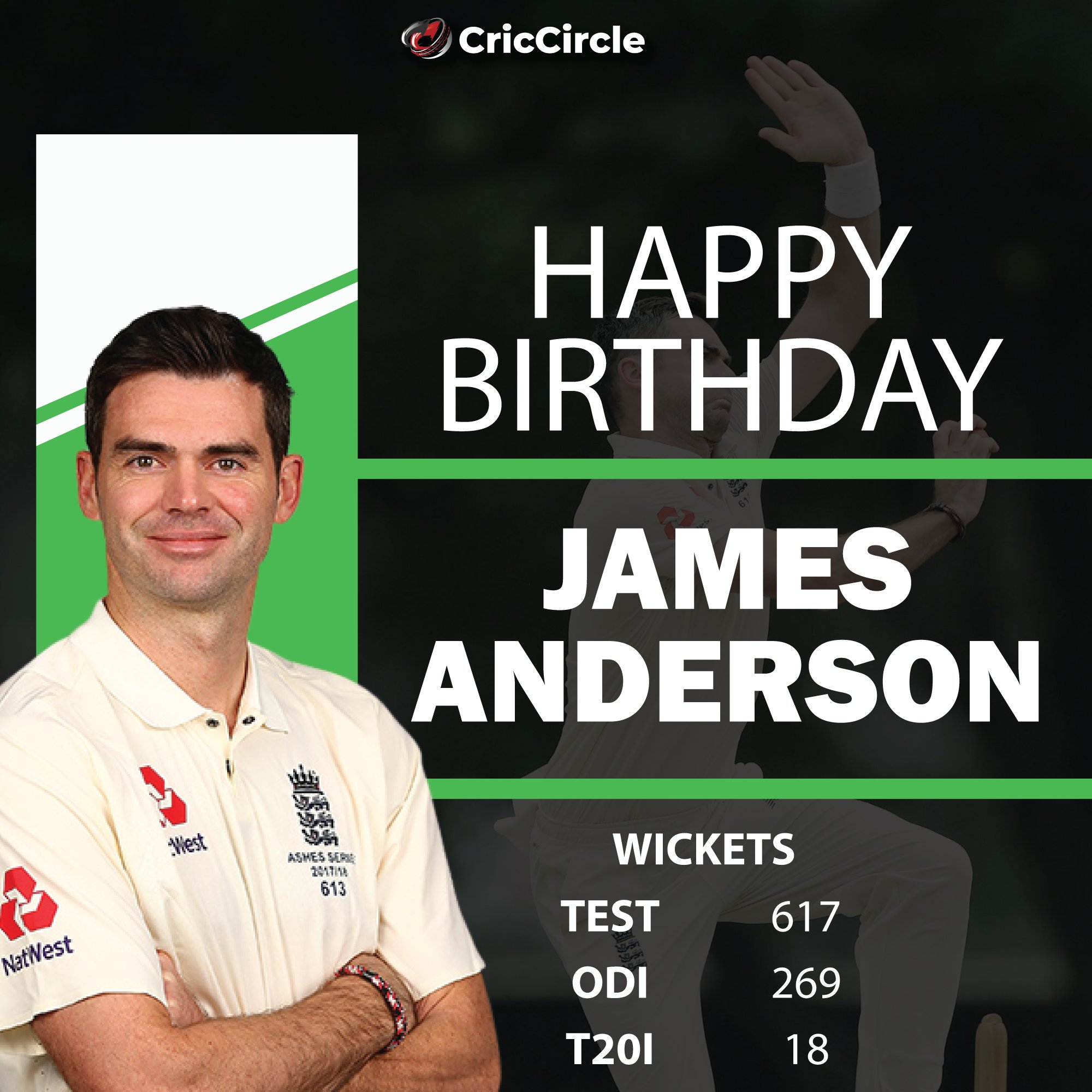 Happy Birthday James Anderson      