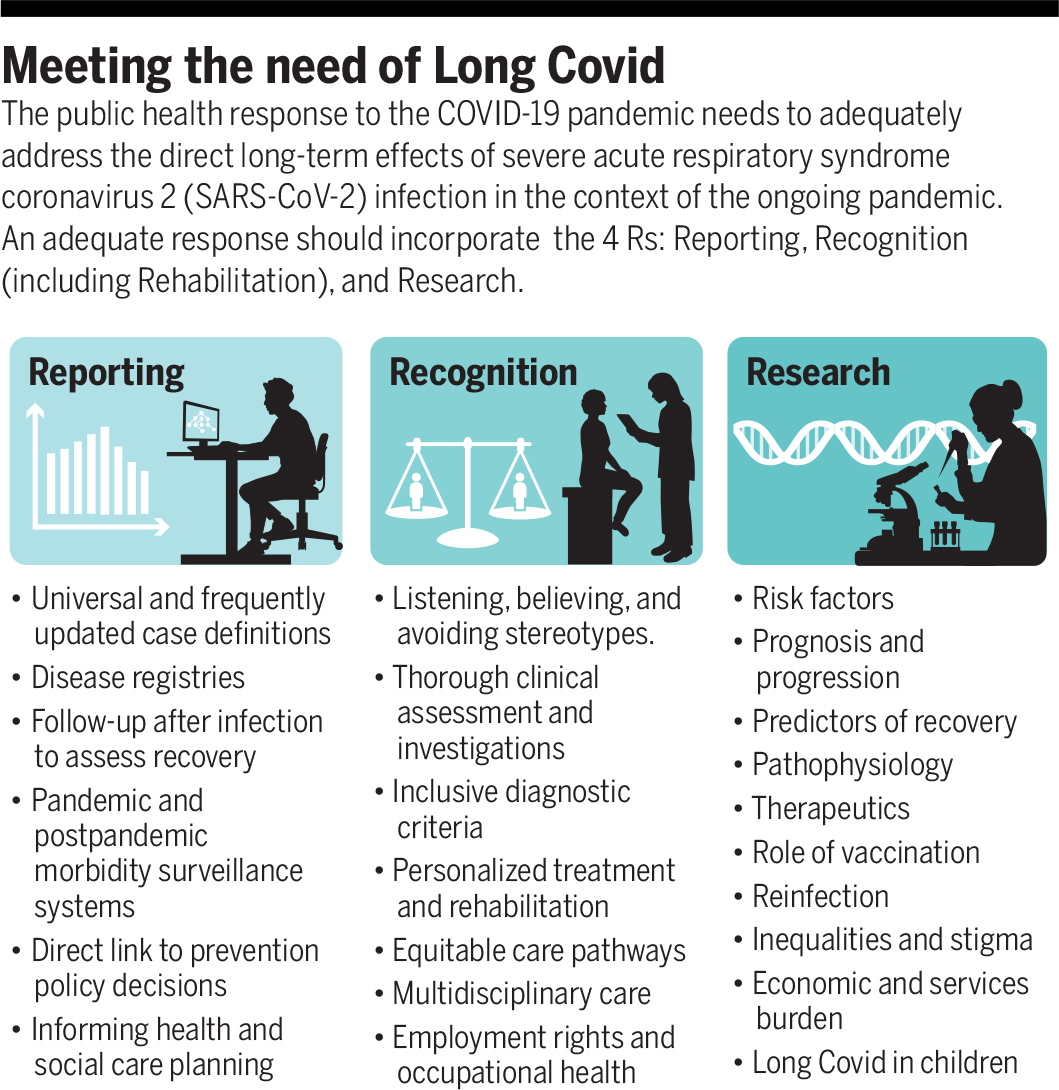 ScienceMagazine's tweet photo. While much about Long Covid remains unknown, a new #SciencePerspective argues that reporting, recognizing and researching this emerging syndrome are essential to fully understand and address the #COVID19 pandemic and its long-lasting effects. https://t.co/r9s6mvZfBi https://t.co/OGk6RPD8Iq
