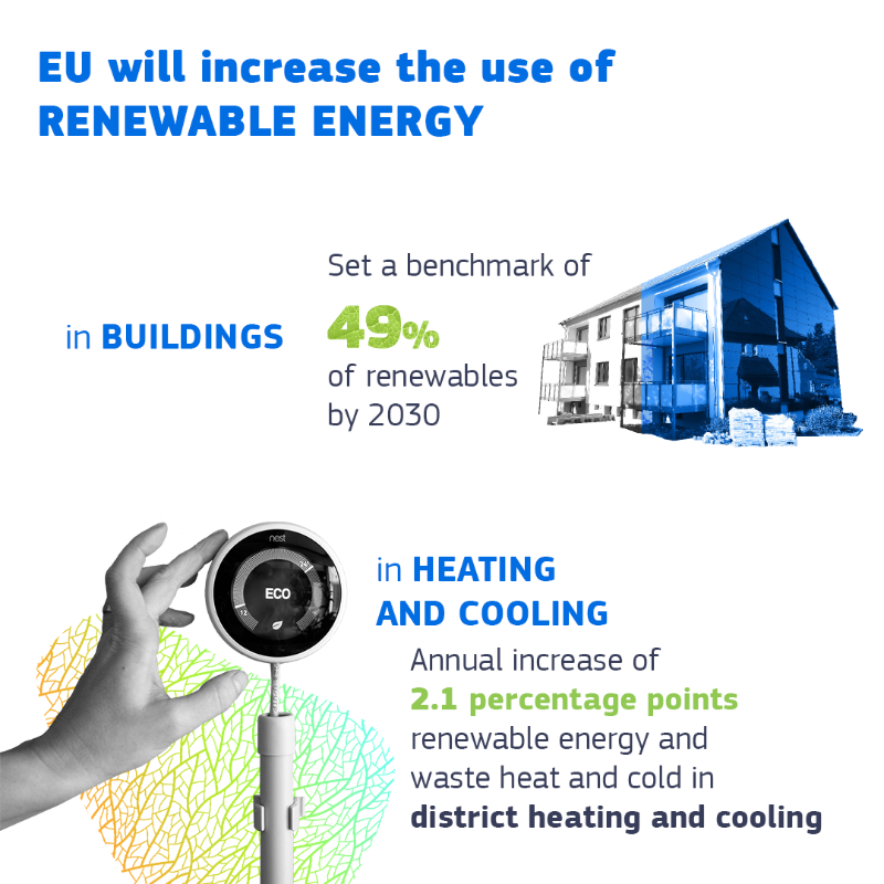 EU_Commission's tweet photo. 75% of total greenhouse gas emissions in the EU come from the energy sector.

To meet our 2030 climate objectives and a climate-neutral continent by 2050, we must reshape the EU’s energy system.

Discover our new renewable energy targets with #EUDataCrunch. ↓