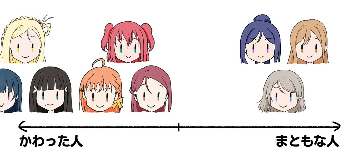 ラッシャイ3話まで見た時点での認識 