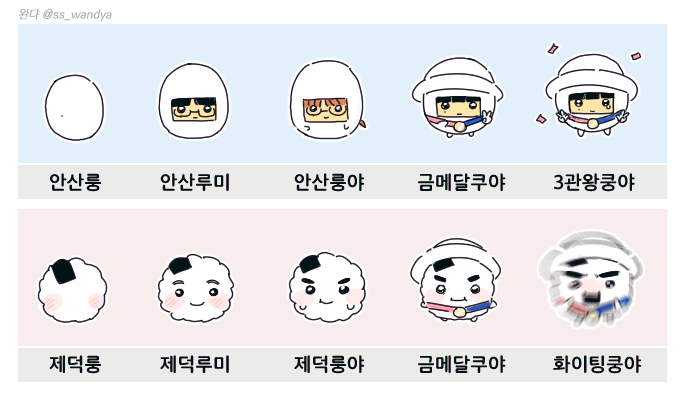 ss_wandya's tweet photo. 쿵야 성장과정을 보고 그린... 안산쿵야랑 제덕쿵야🏹🎯🥇🥇🥇 https://t.co/5FUNoBEv8G