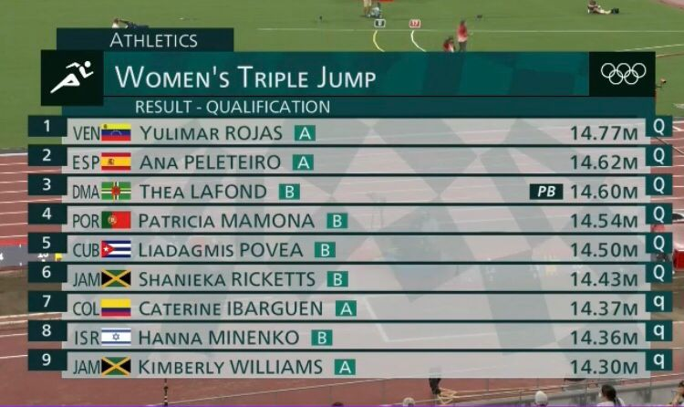 My girl @thea_lafond has qualified for the finals on Sunday. Hopefully @NBCSports will stop playing hide and seek with the coverage and I'll be able watch it on Sunday morning. I smell a medal!!!