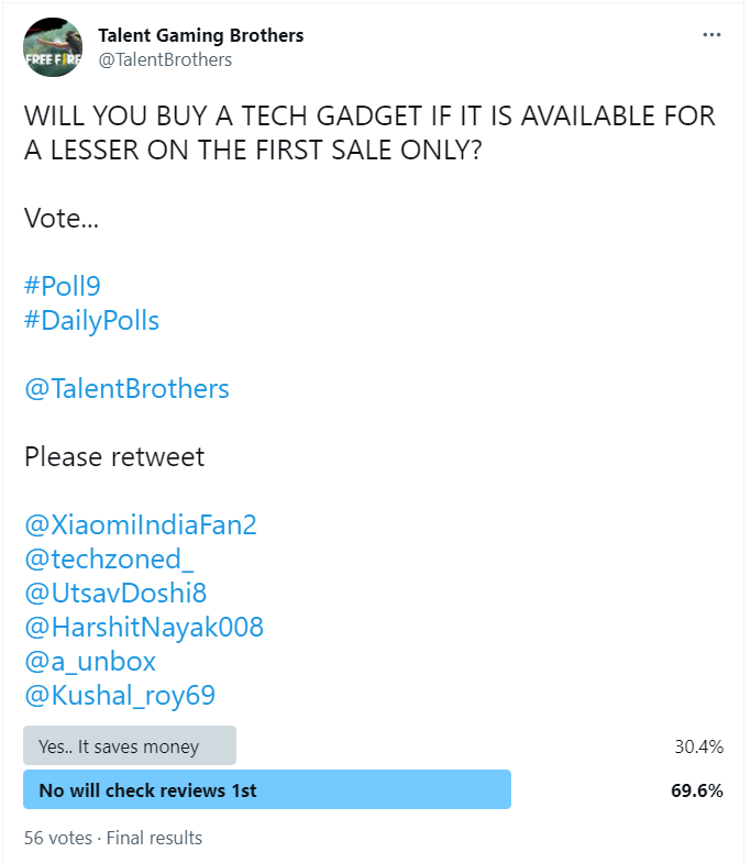 RankPushGamer's tweet photo. So the #Poll10 results are out

Will you buy a tech product if it is available for a lesser price on the first day only?

Around 70% of them say that they will wait for the reviews..

#Poll11 will be held by @TalentBrothers

#DailyPolls

@XiaomiIndiaFan2 https://t.co/VHgx4G1FVC