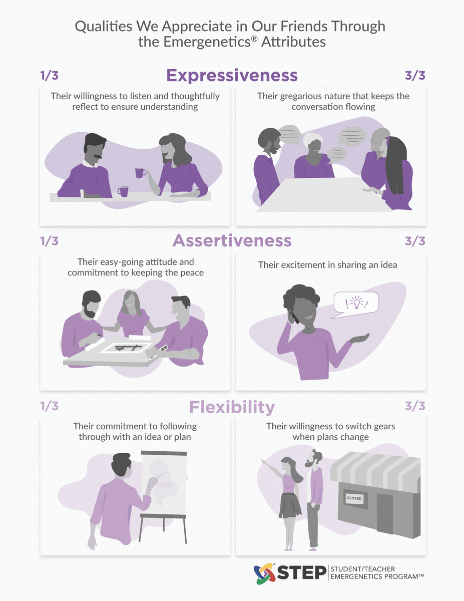 #FriendshipDay provides us with an opportunity to acknowledge the character traits we are thankful for from each of the Attributes. Remember to celebrate your friends today!