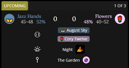 The Garden. Three nights only. Flowers vs Jazz Hands for #1 in ILB.

Playoffs at the End of the World.